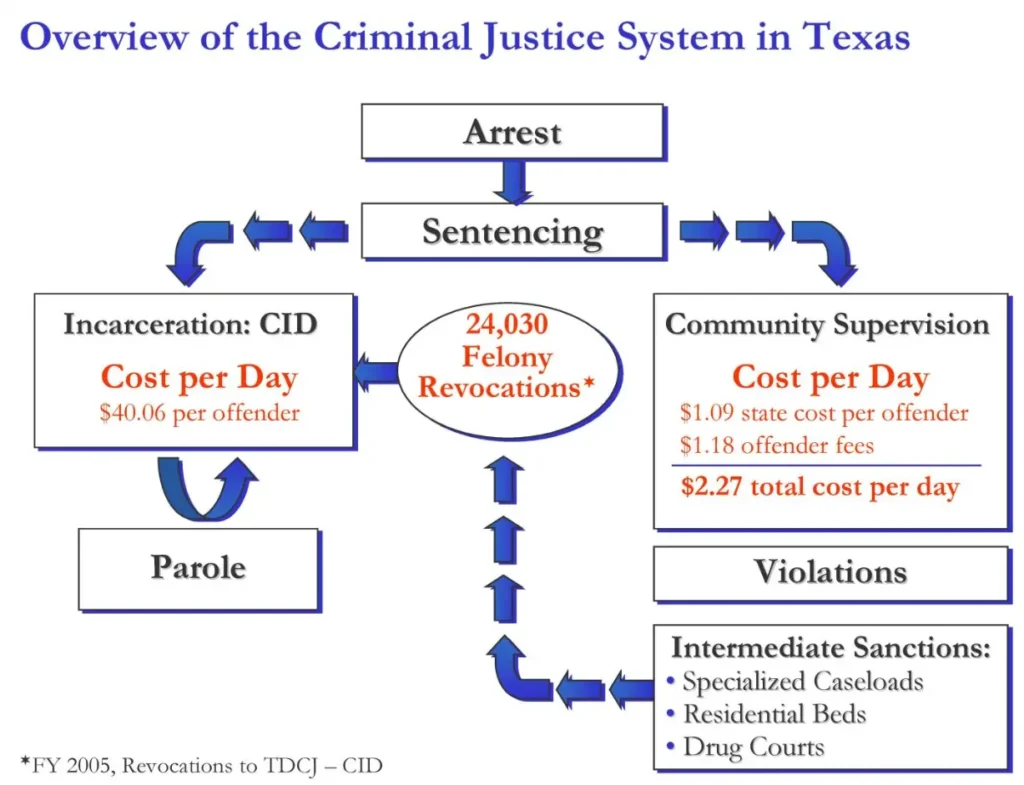 What is TDCJ Inmate Search
